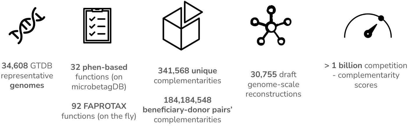 microbetagDB content stats