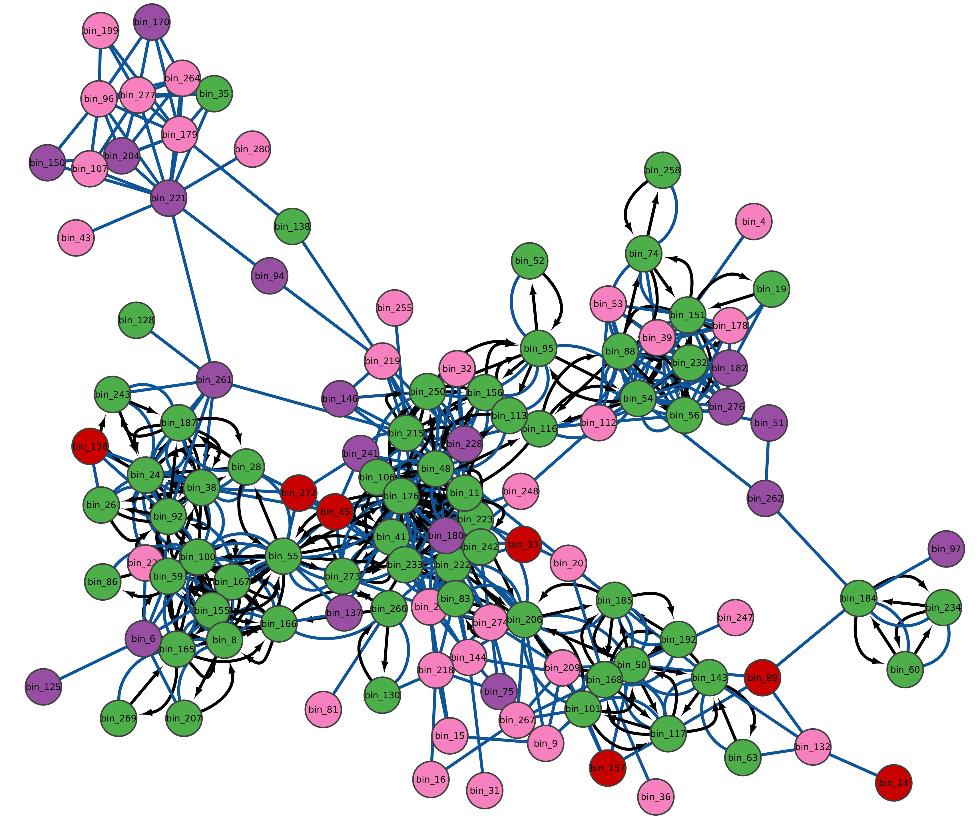 annotated_net