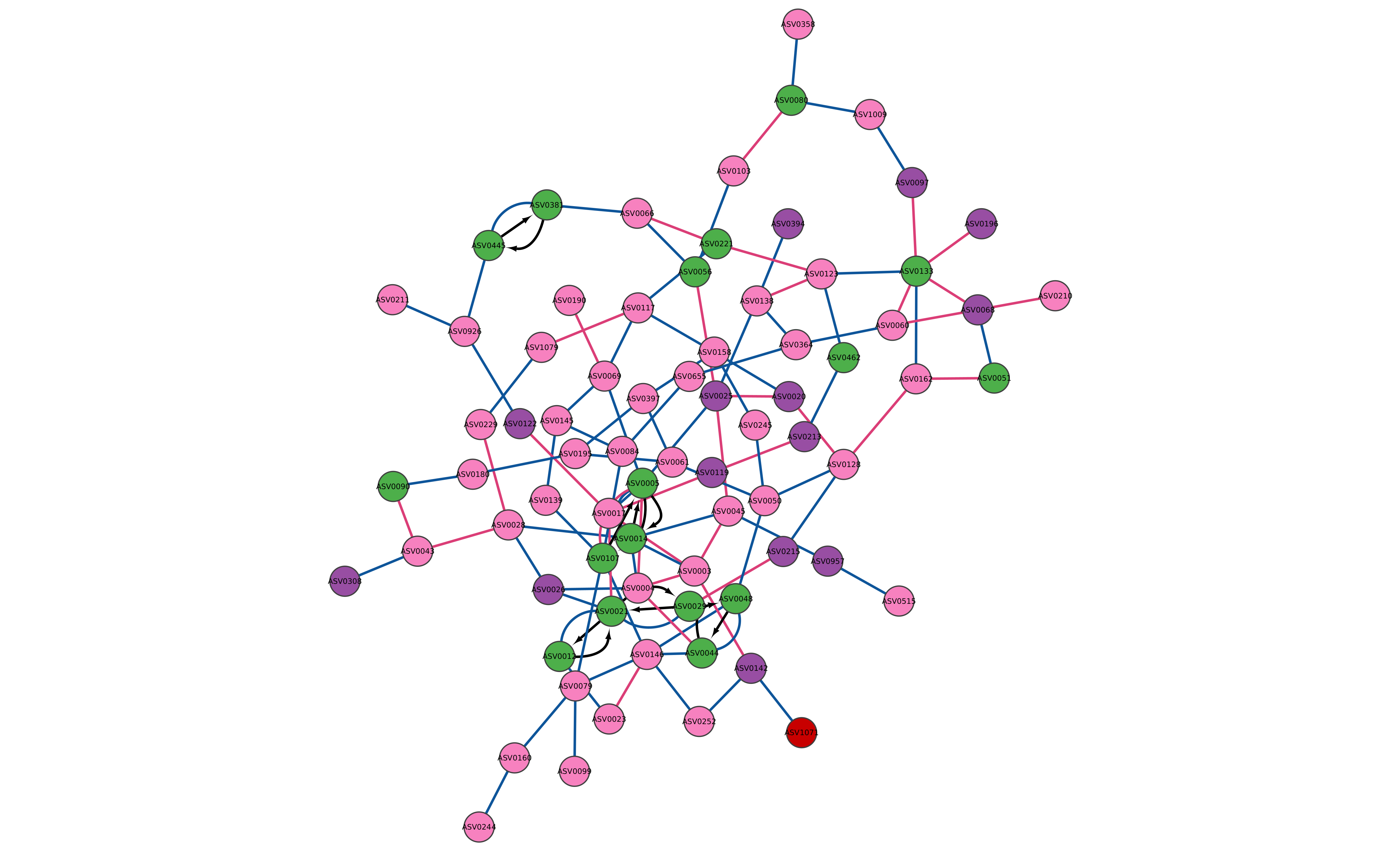annotated_net
