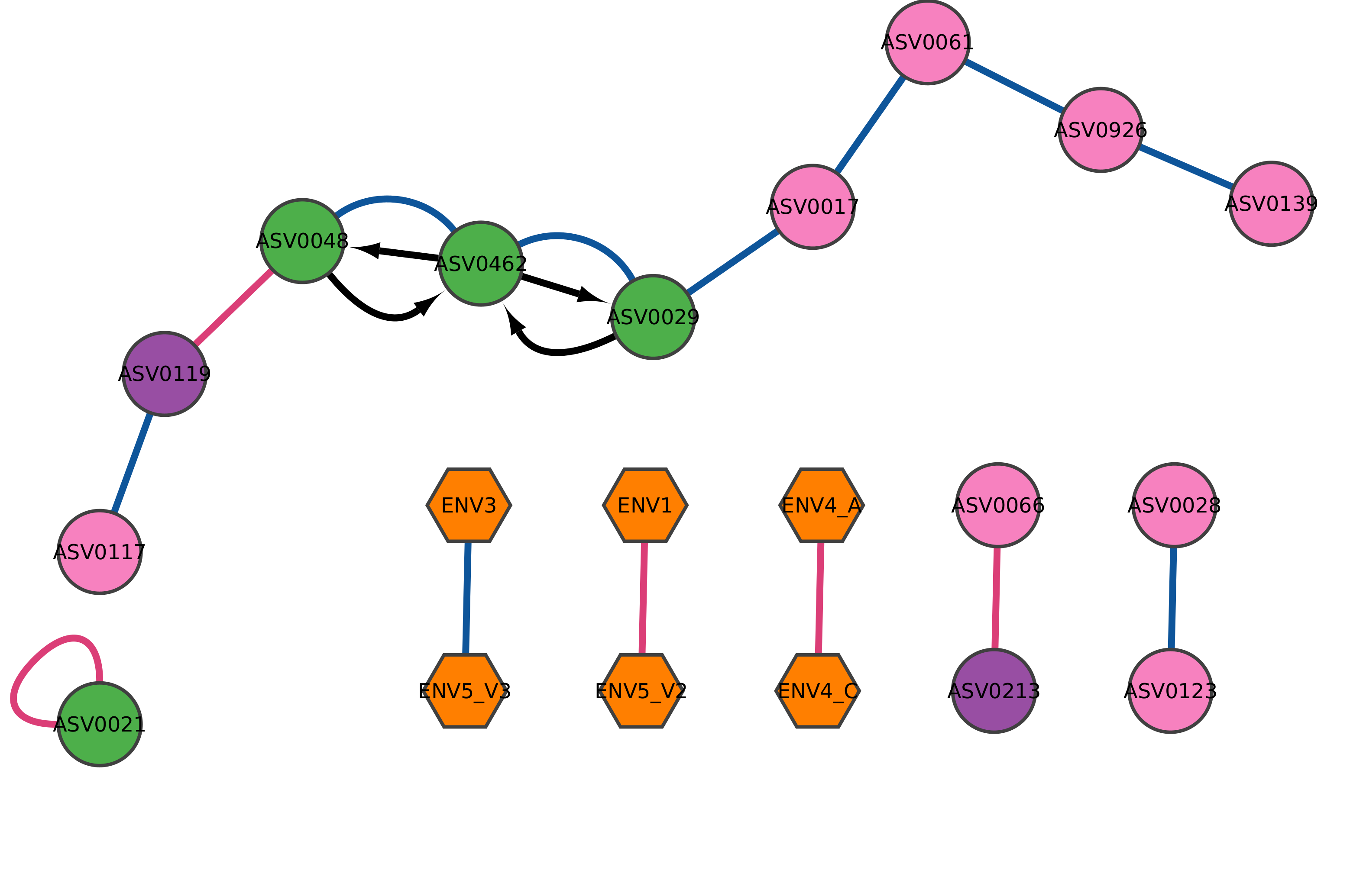 annotated_net_metadata