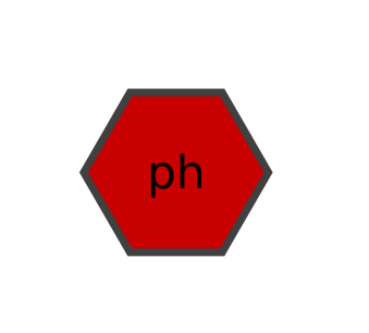 ph